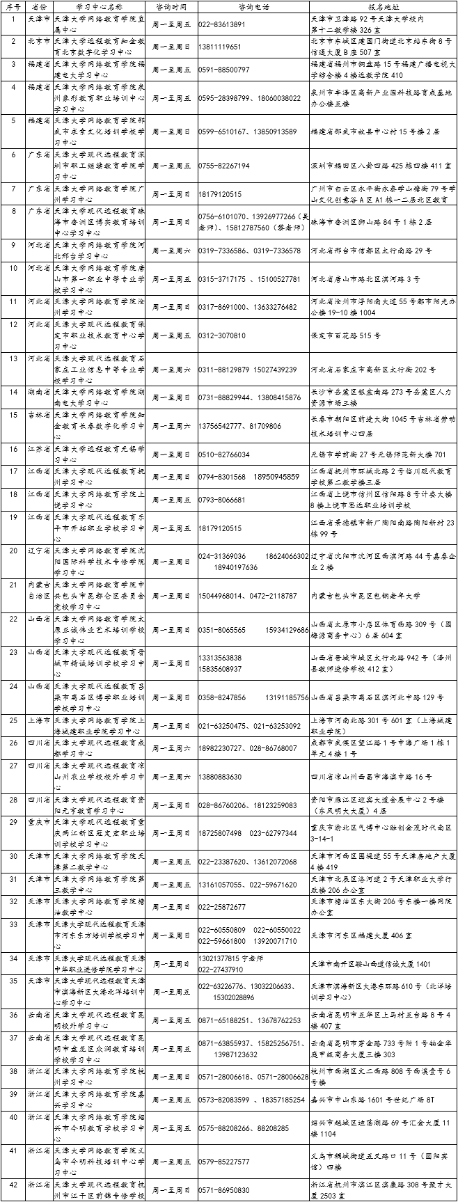 天津大学网络教育学院 天津大学网络教育学院